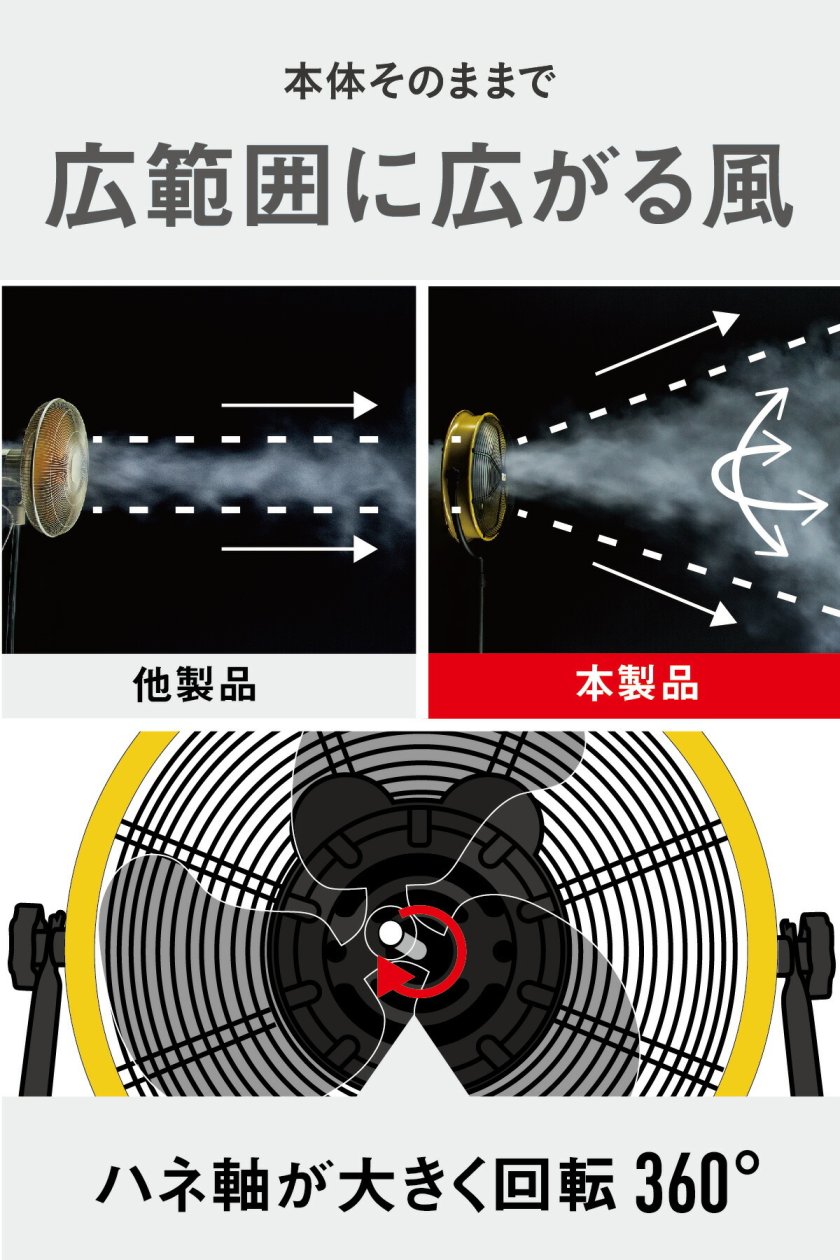 CAT フロアファン 35cm 壁・床タイプ 羽根軸360度回転 保証付き 工業