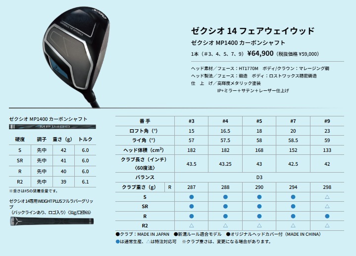 セット販売 3本セット ゼクシオ14 クラブセット 3本セット XXIO14 